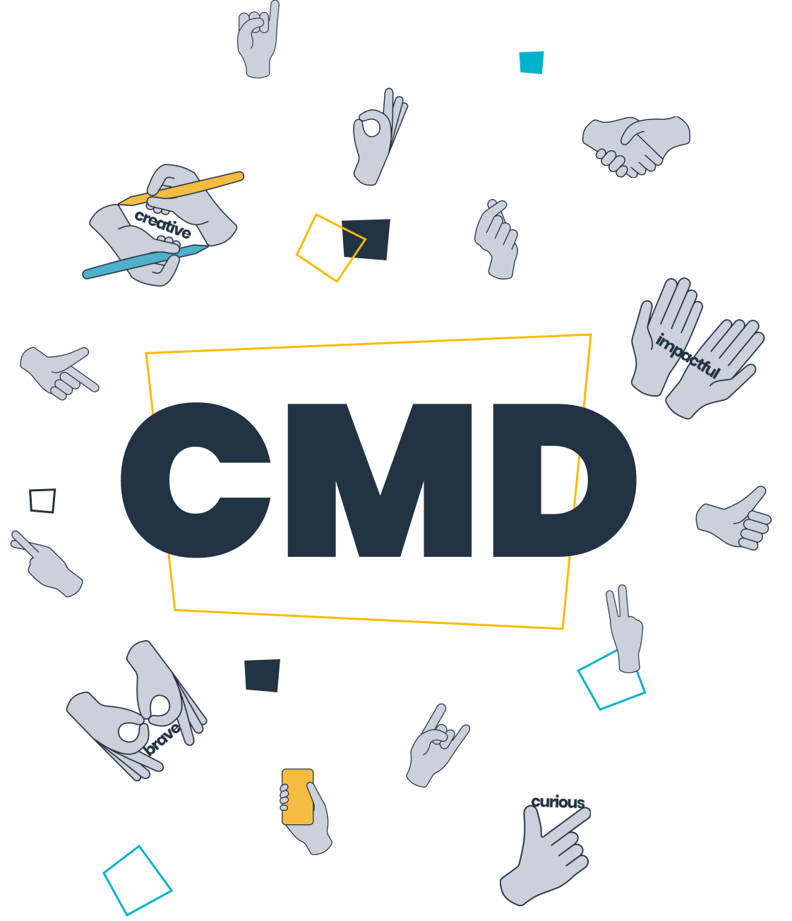 CMD